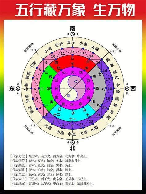 2024年月份五行|2024四季五行能量解析，有哪些好运好事在等你？